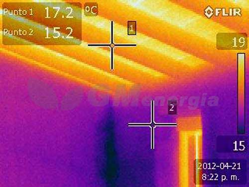 Falta de aislamiento en la cubierta